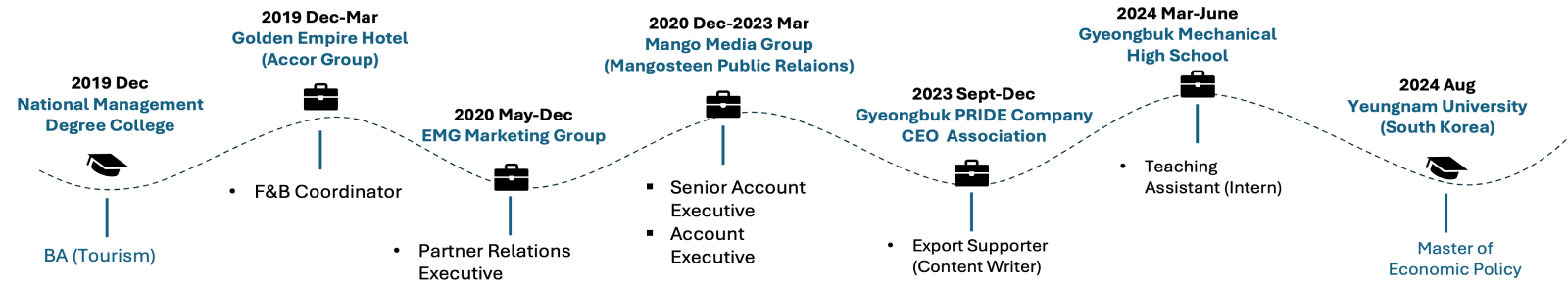 Roadmap 1-2